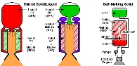 chemický raketový motor