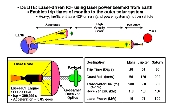 Hybridný laserovo-termonukleárny koncept pohonu DELITE