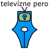 Ohnivé pero - Televízor