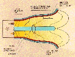 Magnetoplasmodynamický pohon