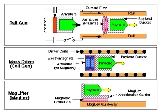 Elektromagnetické katapulty (kolejnicové a cívkové dělo) a MAGLEV